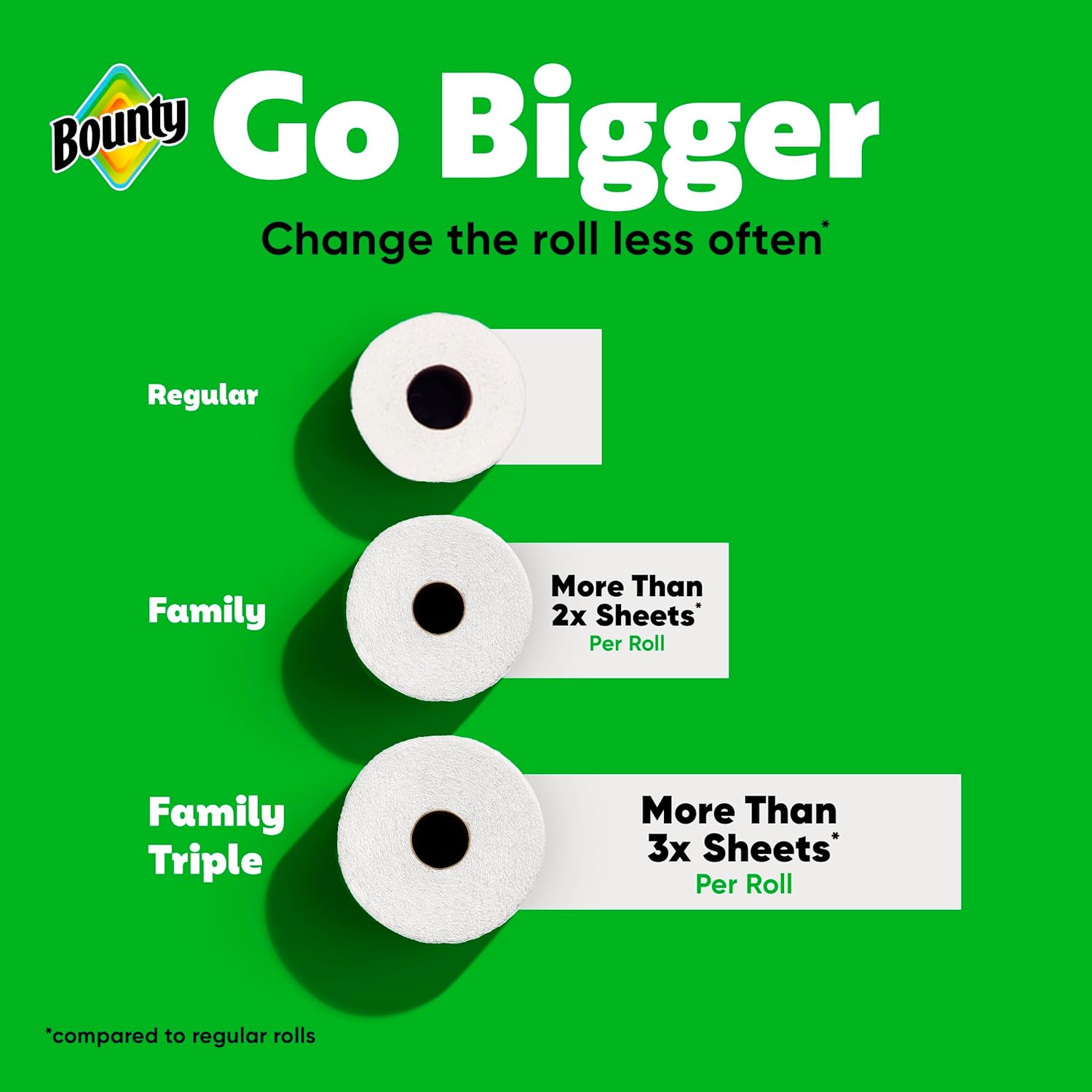 Bounty Paper Towels Quick Size - Fredblissful