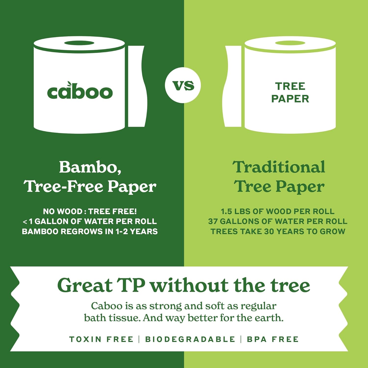 Caboo Tree Free Toilet Paper - Fredblissful