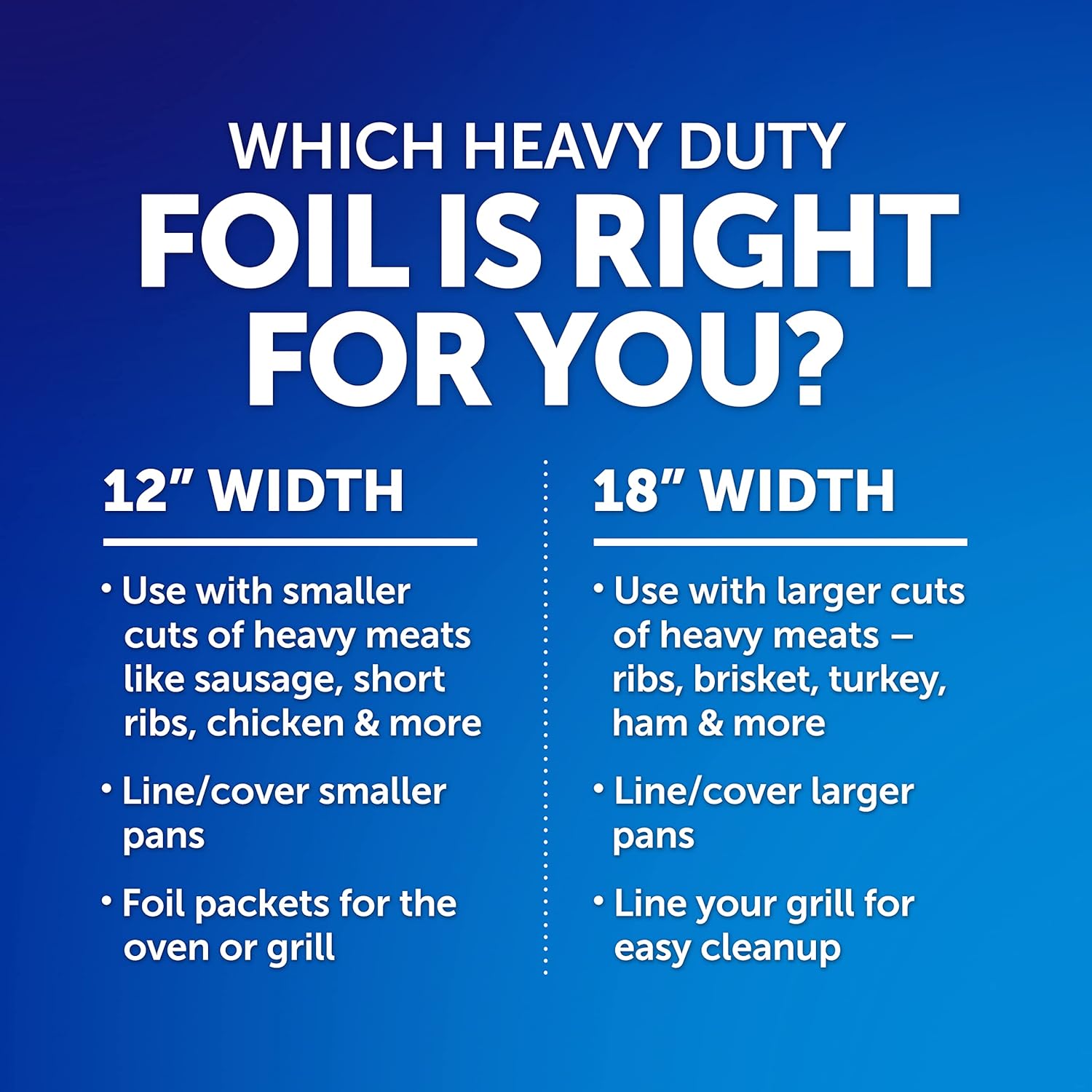 Reynolds Wrap Heavy Duty Aluminum Foil Roll - Fredblissful